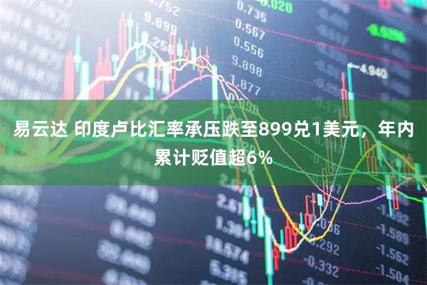 易云达 印度卢比汇率承压跌至899兑1美元，年内累计贬值超6%